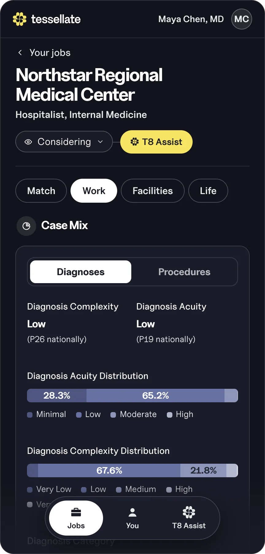 Work view on mobile: case mix, diagnosis complexity and acuity